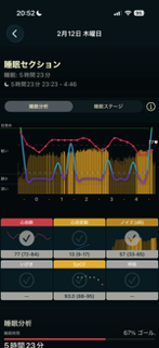 AutoSleep アプリ画面